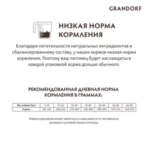 Корм для собак средних и крупных пород, Grandorf, ягнёнок с индейкой