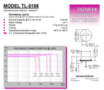 Элемент питания Tadiran TL-5186