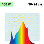 Квантум-борд 100 Вт Samsung LM281B+ с указанием спектров 3000K, 5000K и 660 нм