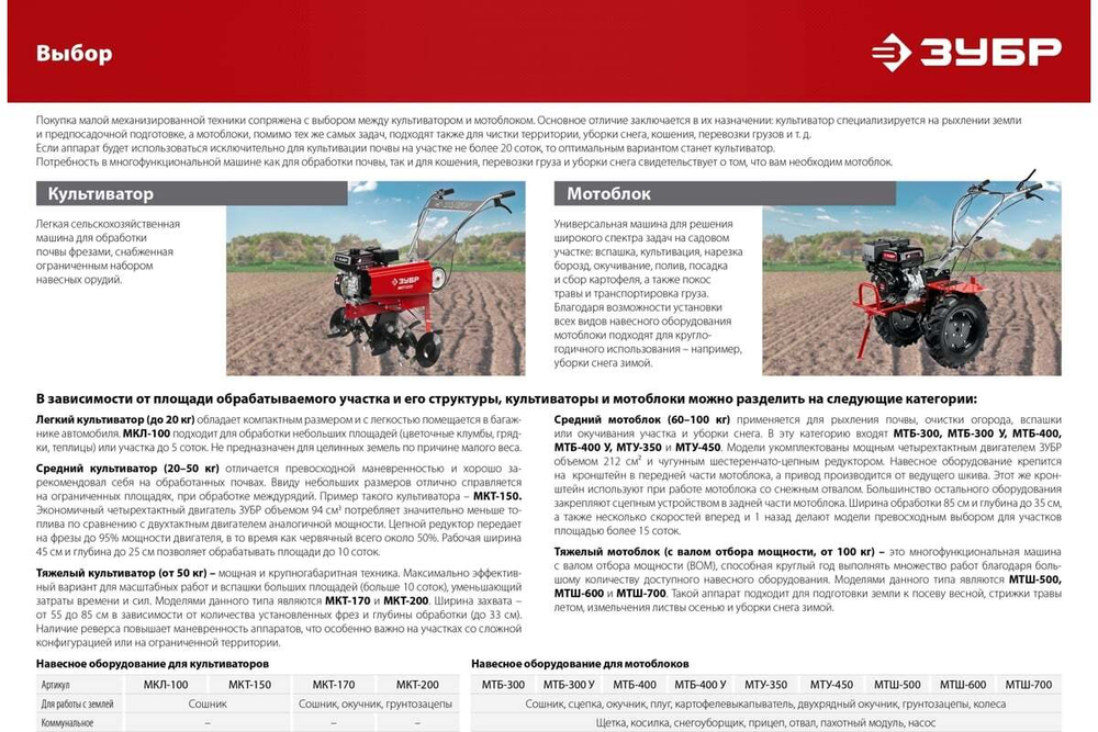 Бензиновый культиватор ЗУБР МКТ-200