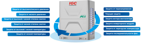 Наружный блок VRF системы IGC IMS-EX615NB(6)