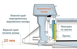 Надувная ПВХ-лодка Solar-480 Jet Tunnel