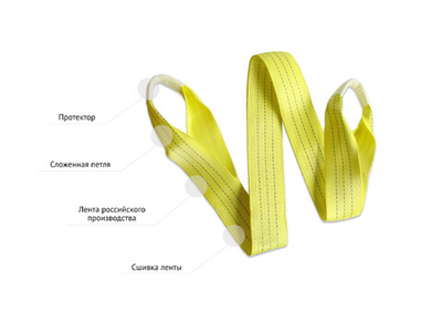 Строп СТП 2,0/1000 текстильный
