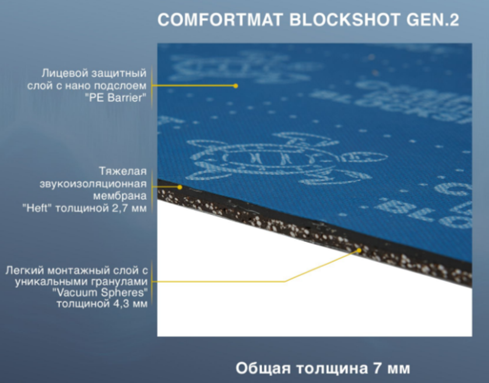 Шумоизоляция Comfort mat BlockShot gen. 2 (7х500х700 мм ≈0,35 м²)