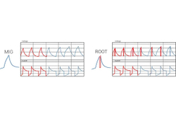 Синергетический сварочный инверторный полуавтомат Aurora PRO SPEEDWAY 160 SYNERGIC IGBT 16335