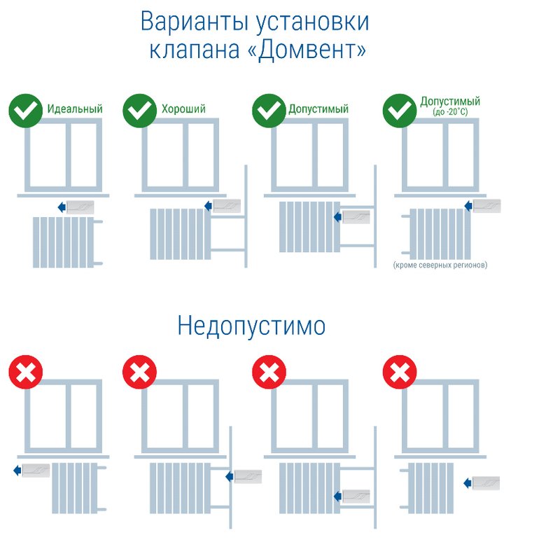Приточный вентиляционный клапан ДомВент