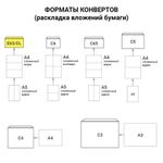 Конверты Е65 (110х220 мм) ПРАВОЕ ОКНО, отрывная лента, 80 г/м2, КОМПЛЕКТ 1000 шт., 41391