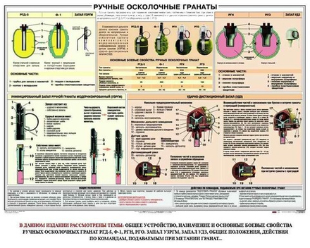 Плакат "Ручные гранаты"
