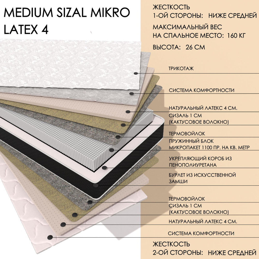 Medium Sizal MIKRO Latex4