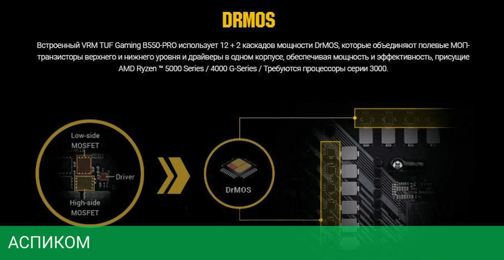 Материнская плата ASUS TUF Gaming B550-Pro DDR4