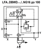 LFA63DBWD2-7X/100 - Крышка для логического клапана, типоразмер Ду63 функционал - DBWD2 = крышка с предохранительным клапаном с ручной настройкой с функцией запирания, под установку распределителя Ду6, два выхода X и Y, элемент регулировки - винт под шестигранник с защитным колпачком, диапазон настройки давления до 100 бар, уплотнение NBR
