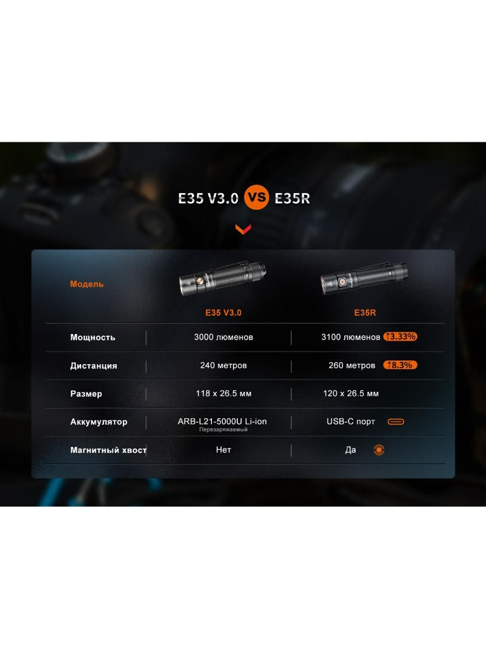 Фонарь Fenix E35R бирюзовый граффити 3100 люмен EDC/Search 21700