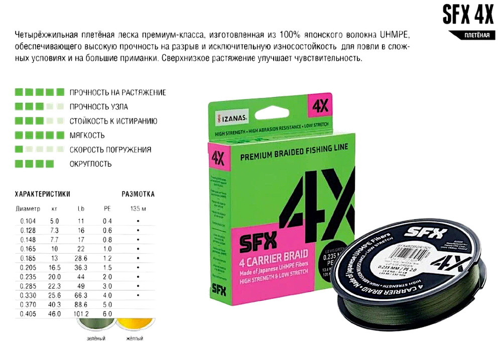 Шнур Sufix SFX 4X жёлтая 135м 0.165мм 8.6кг PE1.0