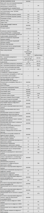 Комплект оборудования для кабинета физики для учителя (PolusLab)