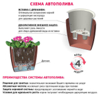 Кашпо ФАСЕТ 3,5л D180мм H=165мм вставка и автополив, с индикатором уровня воды
