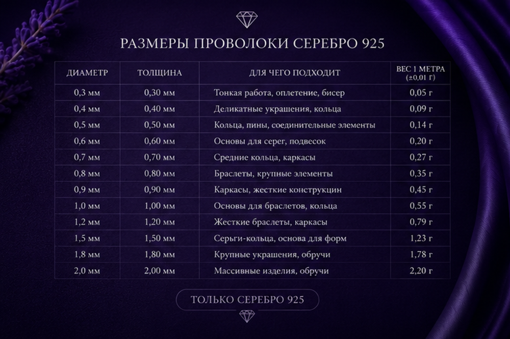 Проволока серебро 925 0,4 мм – для изготовления украшений