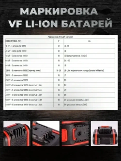 Аккумулятор для электроинструмента мойки пилы 18V