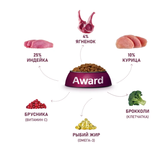 Сухой корм AWARD ДЛЯ ЩЕНКОВ ОТ 1 МЕСЯЦА, БЕРЕМЕННЫХ И КОРМЯЩИХ СУК МЕЛКИХ И МИНИАТЮРНЫХ ПОРОД с ягненком и индейкой с добавлением брокколи и брусники Сухой корм AWARD ДЛЯ ЩЕНКОВ ОТ 1 МЕСЯЦА, БЕРЕМЕННЫХ И КОРМЯЩИХ СУК МЕЛКИХ И МИНИАТЮРНЫХ ПОРОД с ягненком и индейкой с добавлением брокколи и брусники