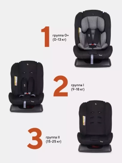 Автокресло RANT basic ZY19 "Rally" группа 0+-1-2 (0-25 кг)