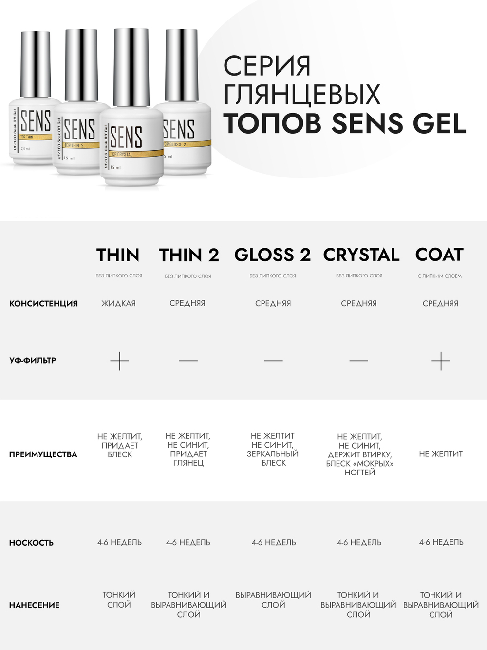 SENS TOP THIN