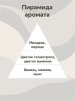 Отдушка - Ваниль