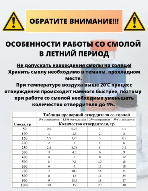 Полиэфирная смола 0,5 кг + Стекломат 0,6 м2