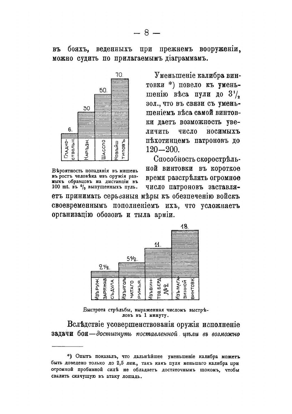 История Русской армии С. Михеев | Михеев Сергей Петрович