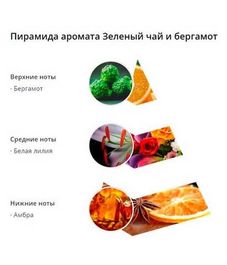Ароматическая карточка Зеленый чай и бергамот, Wax Lyrical