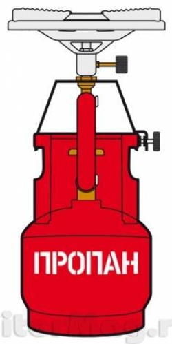Газовая горелка NZ NBP-200