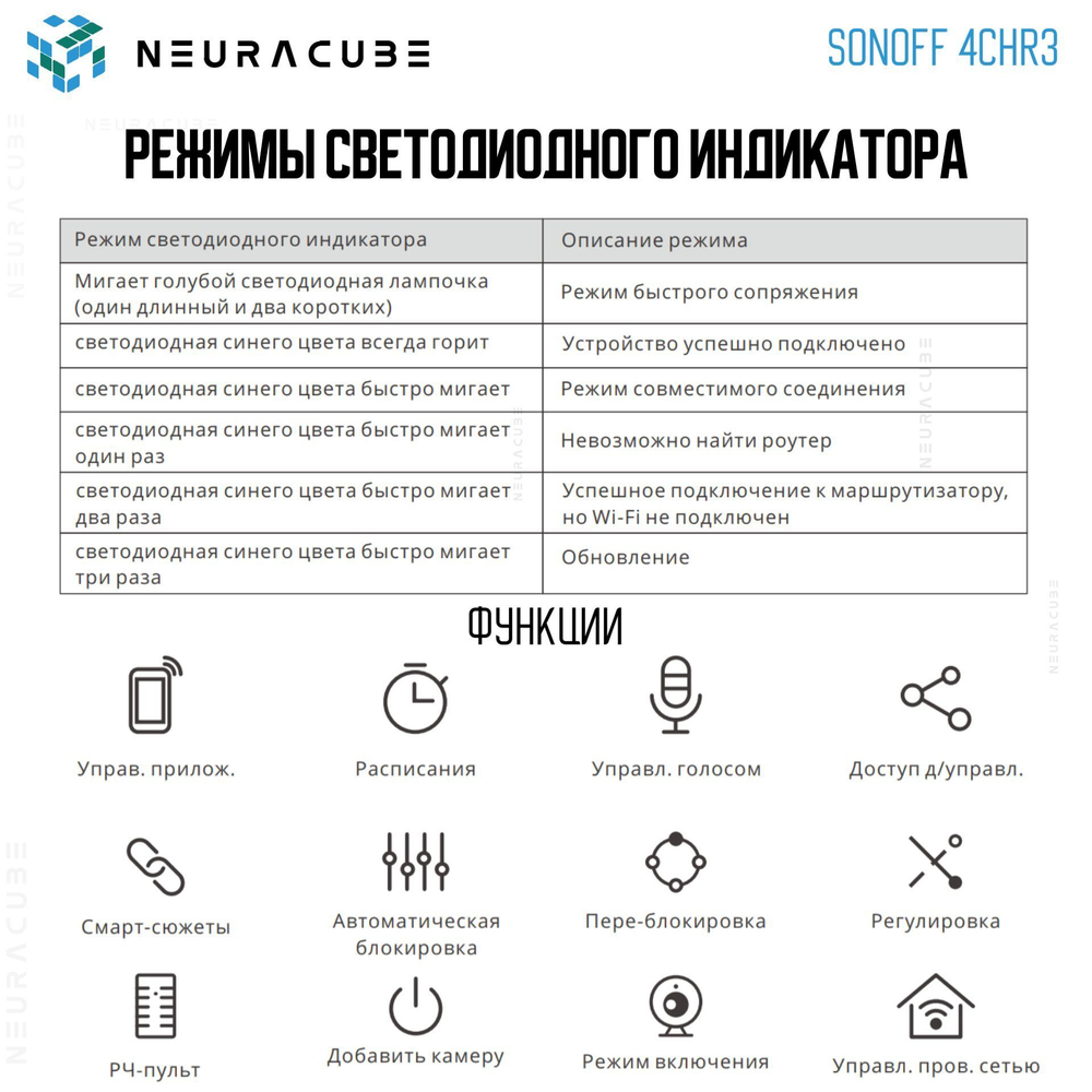 WiFi Реле Sonoff 4CHR3 (Работает с Алисой)