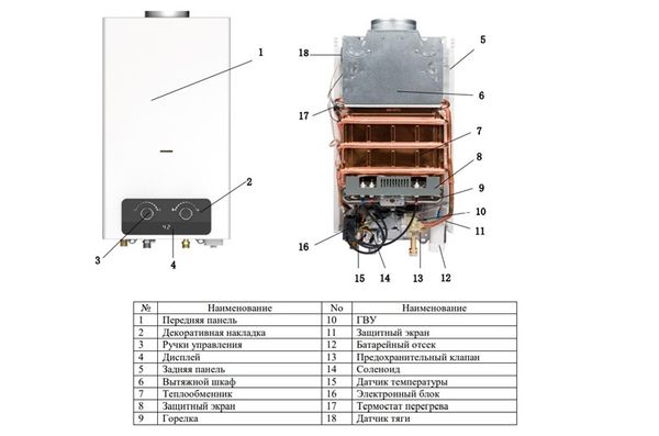 Как отрегулировать газовую колонку