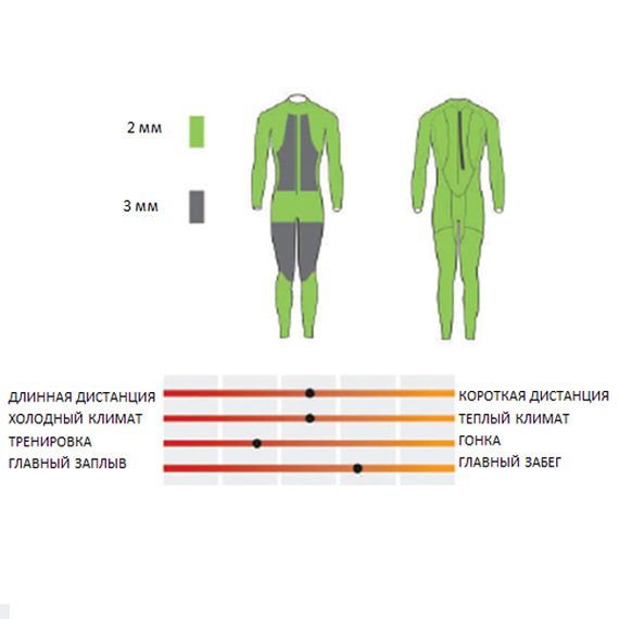 Гидрокостюм женский Head Swimrun Rough 3/2мм нейлон/нейлон 3 мм