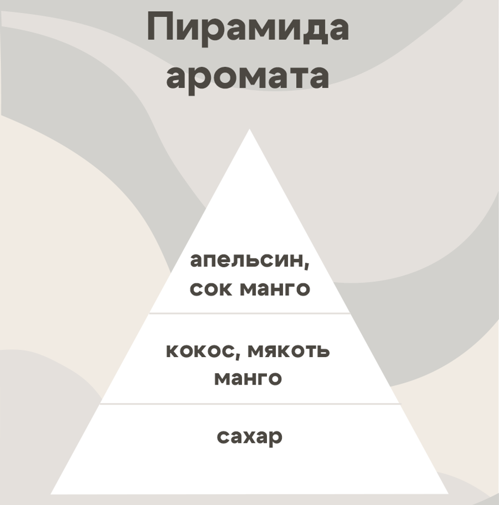 Отдушка - Манго сочный