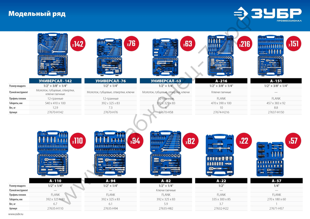 ЗУБР А-150, 150 предм., (1/2″+ 3/8″+ 1/4″), универсальный набор инструмента, Профессионал (27637-H150)
