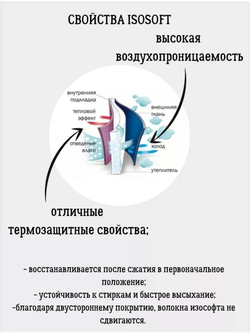 Утеплитель для одежды Изософт 250 гр