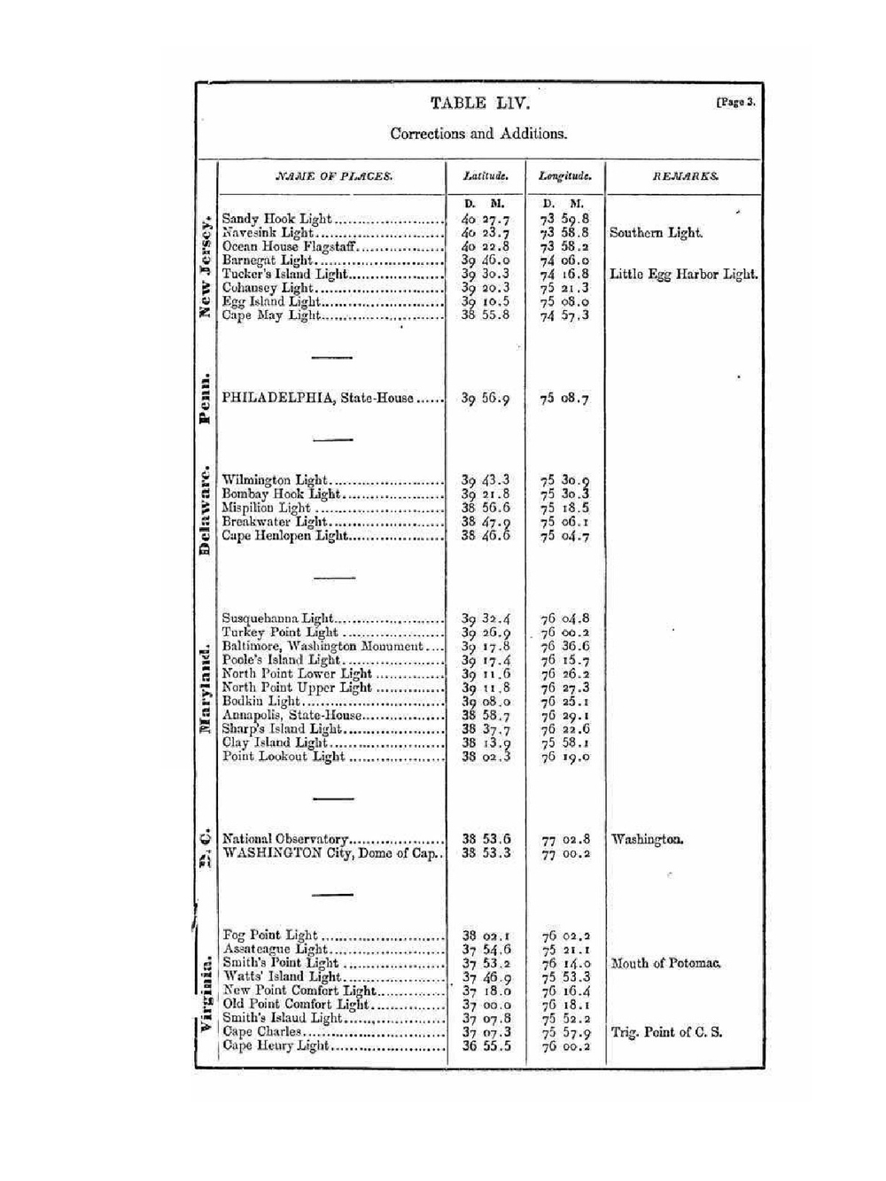 The New American practical navigator: being an epitome of navigation; containing all the tables | N. Bowditch