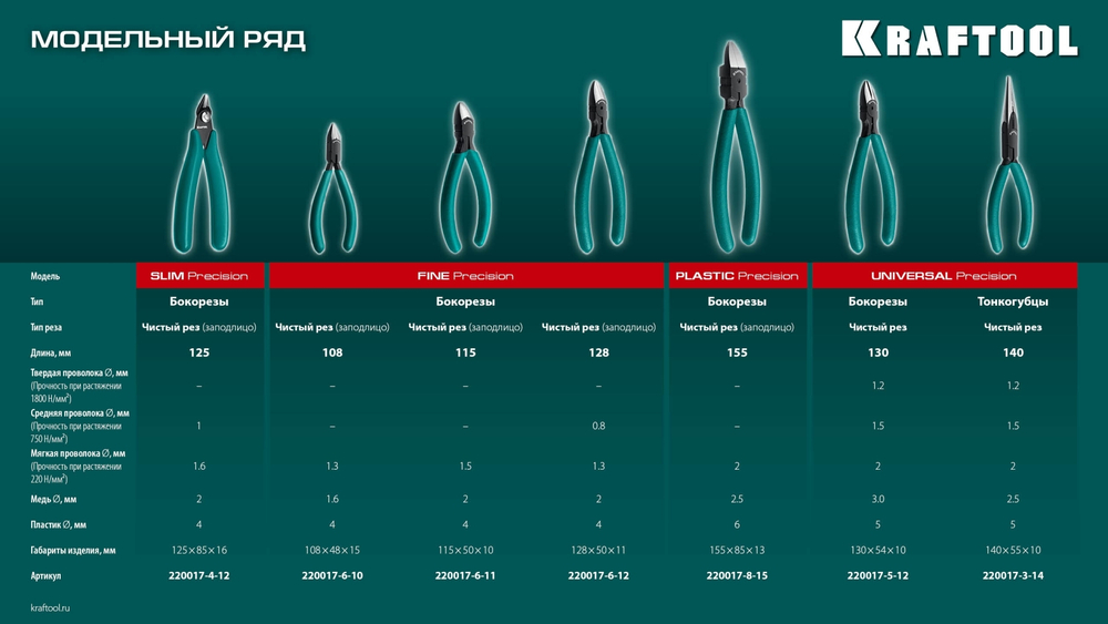 KRAFTOOL Kraft Mini, чистый рез 115 мм, прецизионные бокорезы (220017-6-11)