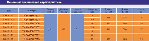 ТЭН ZOTA 4,5 кВт 2&quot; с колпаком 30332