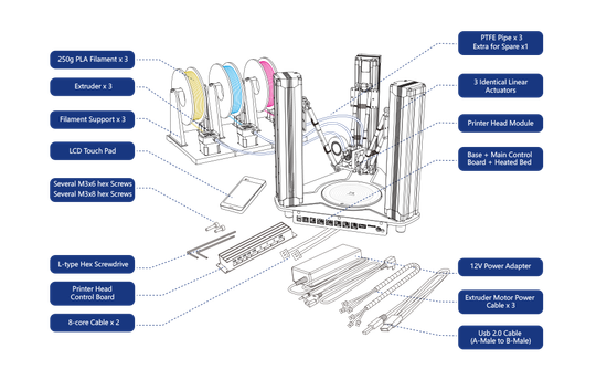 3D принтер профессионального качества