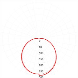 Светильник ЖКХ светодиодный ЭРА SPB-1-12 (W) P54 12Вт 960Лм 4000К D180 круглый IK08 антивандальный