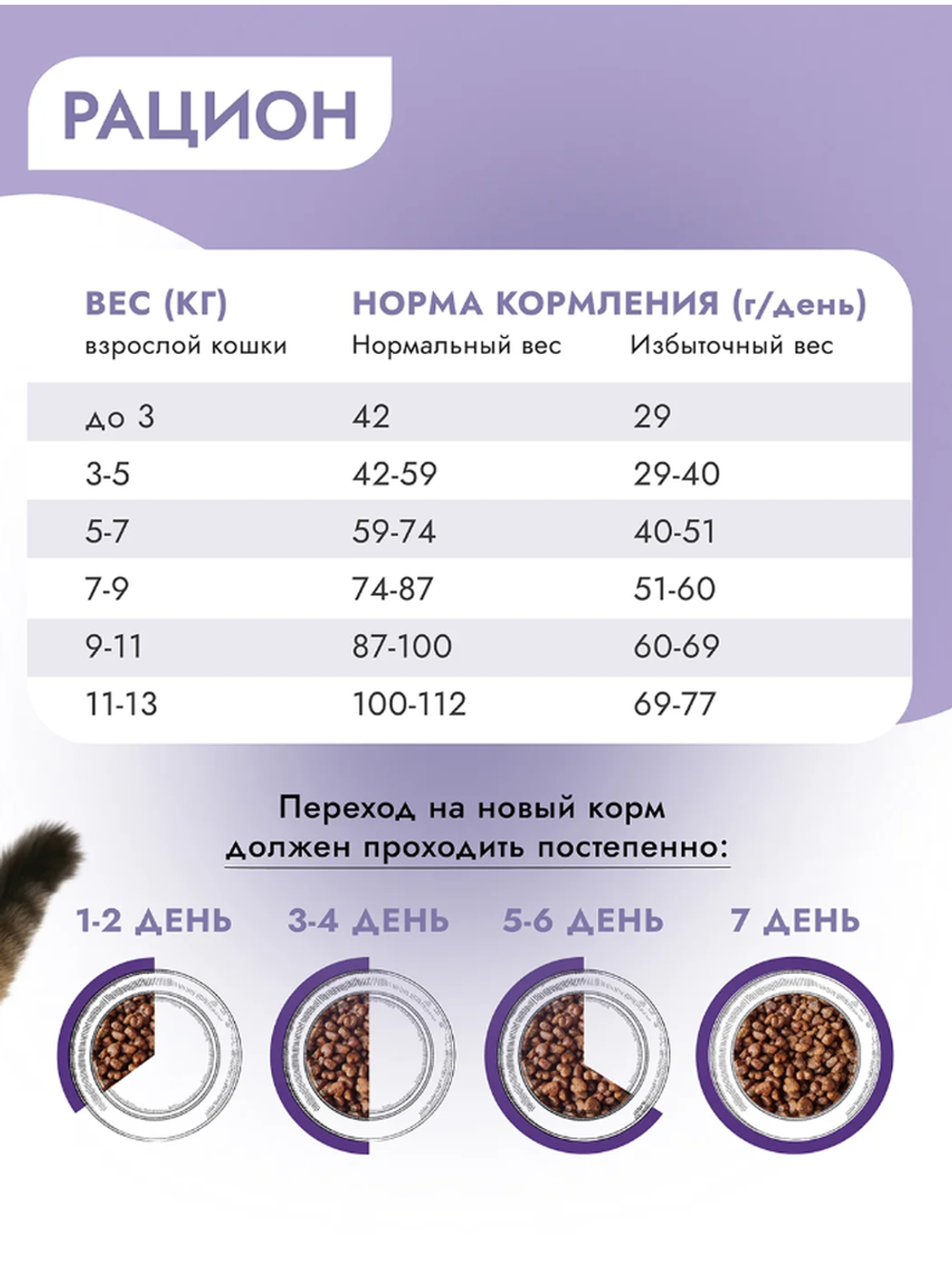 Сухой корм Best Dinner Monoprotein Sterilised с ягнёнком киноа для стерилизованных кошек 7кг