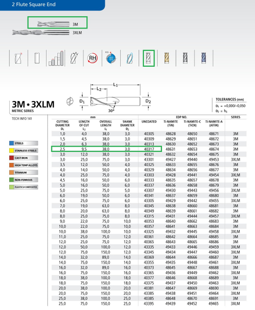 Фреза тв. спл. SER 3М     2,5 мм  Z2