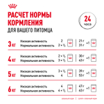 Royal Canin Appetite Control Care Корм консервированный для взрослых кошек соус 85 г