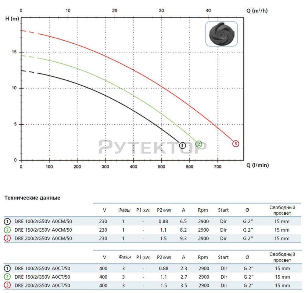 Погружной дренажный насос Zenit DRE 200/2/G50V AOCM-E