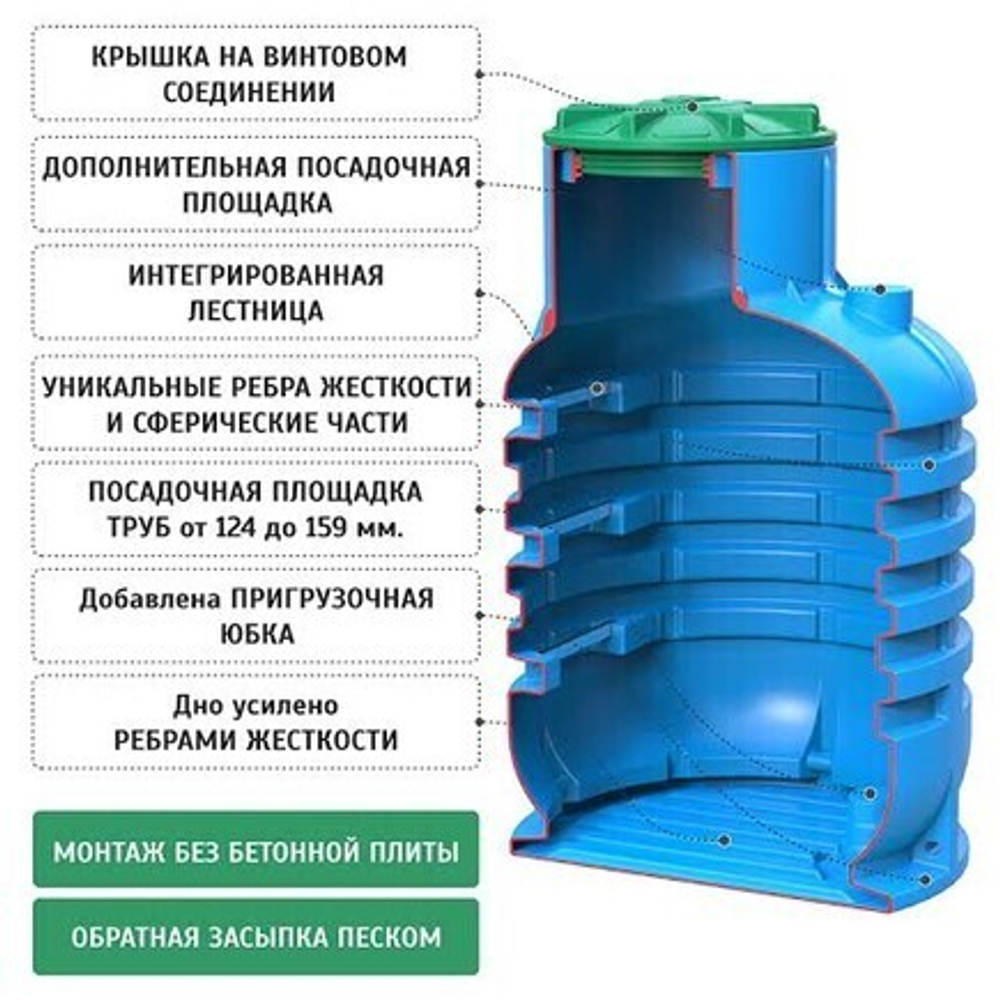 Кессон для скважин Rodlex -KS 1.0 усиленный (голубой) Родлекс(1300x1300x2000см;135кг;синий) - арт.559811