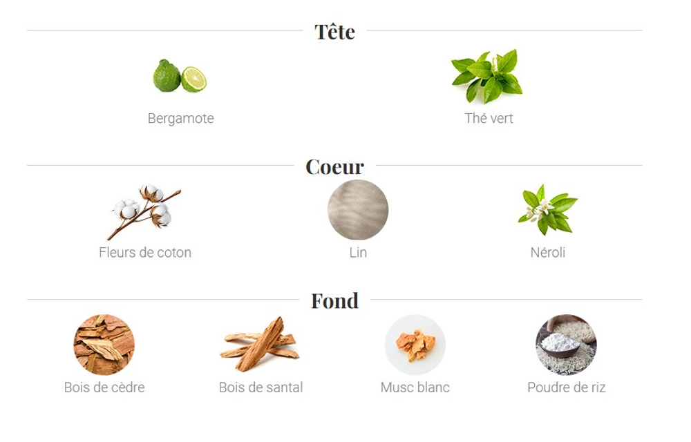 Духи Blanc d`Azur 30 мл | Galimard