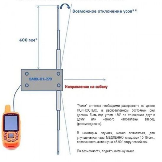 STV-URAL ЗАЯЦ-1 антенна для Garmin Astro / Alpha (Bark-H1-270)