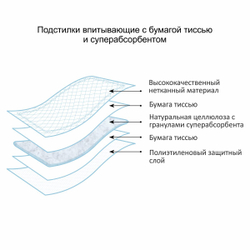 Подстилки впитывающие 60х60 см, 30 шт. с суперабсорбентом