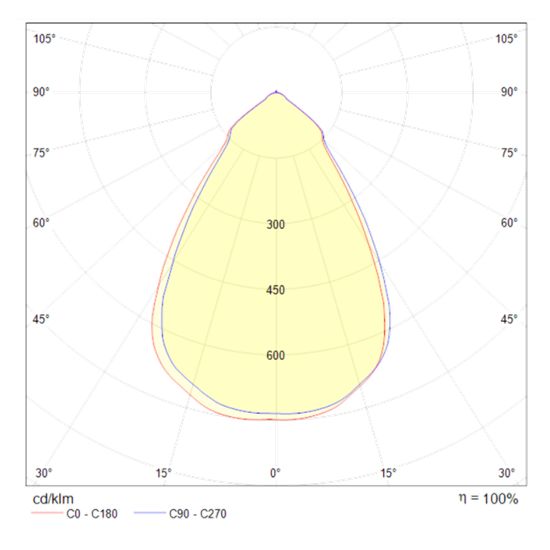 Встраиваемый светильник Technical DL039-L15W4K