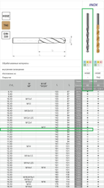 Сверло DIN-338 11,30 HSSCo5 INOX w2-101811-1130